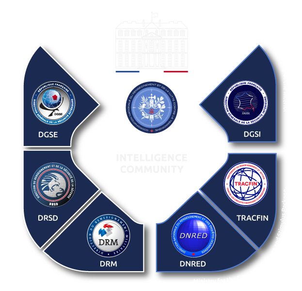 Intelligence community
